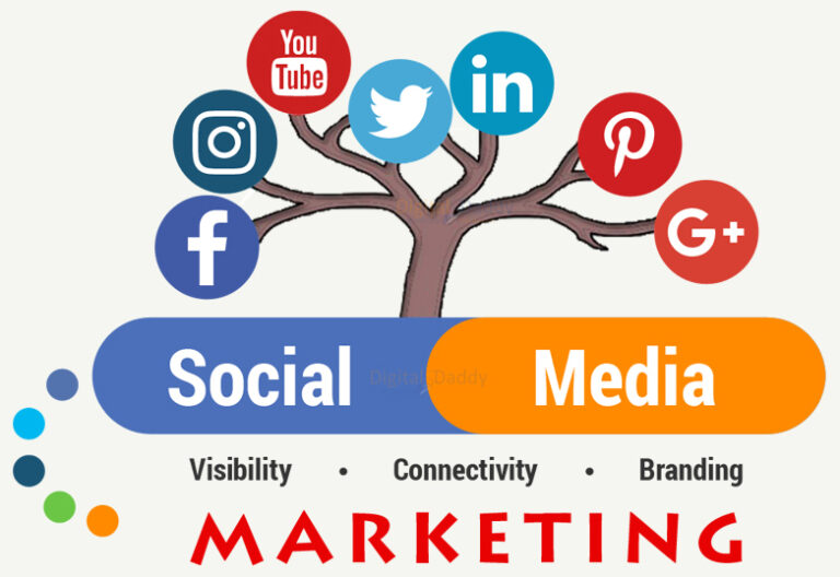 social media marketing business